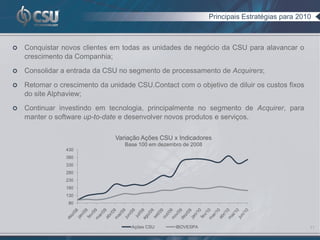 Principais Estratégias para 2010



   Conquistar novos clientes em todas as unidades de negócio da CSU para alavancar o
    crescimento da Companhia;

   Consolidar a entrada da CSU no segmento de processamento de Acquirers;

   Retomar o crescimento da unidade CSU.Contact com o objetivo de diluir os custos fixos
    do site Alphaview;
   Continuar investindo em tecnologia, principalmente no segmento de Acquirer, para
    manter o software up-to-date e desenvolver novos produtos e serviços.

                               Variação Ações CSU x Indicadores
                                  Base 100 em dezembro de 2008
                430
                380
                330
                280
                230
                180
                130
                 80




                                    Ações CSU       IBOVESPA                                    11
 