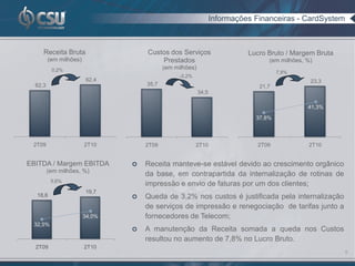 Informações Financeiras - CardSystem



     Receita Bruta                  Custos dos Serviços                    Lucro Bruto / Margem Bruta
         (em milhões)                   Prestados                                (em milhões, %)
          0,2%                             (em milhões)
                                                                                     7,8%
                                                 -3,2%
                        62,4                                                                   23,3
  62,3                              35,7                                      21,7
                                                          34,5

                                                                                              41,3%
                                                                             37,8%



 2T09                   2T10        2T09                 2T10                 2T09            2T10


EBITDA / Margem EBITDA             Receita manteve-se estável devido ao crescimento orgânico
         (em milhões, %)
                                    da base, em contrapartida da internalização de rotinas de
          5,6%
                                    impressão e envio de faturas por um dos clientes;
                        19,7
  18,6                             Queda de 3,2% nos custos é justificada pela internalização
                                    de serviços de impressão e renegociação de tarifas junto a
                        34,0%       fornecedores de Telecom;
 32,5%
                                   A manutenção da Receita somada a queda nos Custos
                                    resultou no aumento de 7,8% no Lucro Bruto.
  2T09                  2T10
                                                                                                        6
 