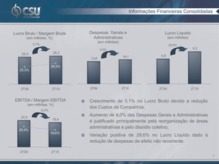 Informações Financeiras Consolidadas



Lucro Bruto / Margem Bruta            Despesas Gerais e                            Lucro Líquido
      (em milhões, %)                  Administrativas                                 (em milhões)
                                             (em milhões)
           3,1%                                                                        29,6%
                                              4,0%                                                     6,2
    25,4                   26,2
                                                            14,1                 4,8
                                      13,6

                          26,5%
   25,3%




   2T09                   2T10        2T09                  2T10                2T09                  2T10


EBITDA / Margem EBITDA               Crescimento de 3,1% no Lucro Bruto devido a redução
       (em milhões, %)
                                      dos Custos da Companhia;
                  -5,4%
                                     Aumento de 4,0% das Despesas Gerais e Administrativas
   20,5
                           19,4
                                      é justificado principalmente pela reorganização de áreas
                                      administrativas e pelo dissídio coletivo;
  20,4%
                          19,6%
                                     Variação positiva de 29,6% no Lucro Líquido dado à
                                      redução de despesas de efeito não recorrente.

   2T09                   2T10
                                                                                                             8
 