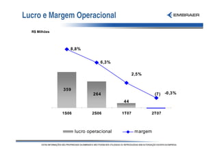 Lucro e Margem Operacional
  R$ Milhões




                  8,8%


                                 6,3%

                                                 2,5%


               359
                              264                          (7)   -0,3%

                                          44

               1S06           2S06        1T07          2T07



                      lucro operacional           margem
 