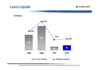 Lucro Líquido

  R$ Milhões


                                   9.0%




                  6.0%


                                            3.3%
                             380                              3.6%

               243


                                          59             80


               1S06          2S06         1T07          2T07


                         Lucro Líquido         Margem Líquida
 