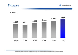 Estoques

 R$ Milhões



                                              5.609
                                      5.150
                              4.683
                      4.410
      4.115   3.971




       1T06   2T06    3T06    4T06    1T07    2T07
 