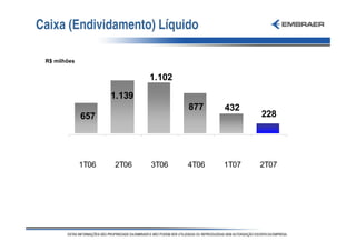 Caixa (Endividamento) Líquido

 R$ milhões


                             1.102
                     1.139
                                     877    432
              657                                  228




              1T06   2T06    3T06    4T06   1T07   2T07
 