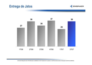 Entrega de Jatos


              36            37            36

                     30
       27
                                   25




      1T06   2T06   3T06   4T06   1T07   2T07
 
