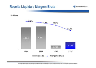 Receita Líquida e Margem Bruta

R$ Milhões



                   22,2%
                                  21,1%     19,2%


                                                           14,7%




             4 .0 6 4       4 .2 0 2



                                                           2 .1 9 0
                                             1 .7 5 3

              1S06           2S06             1T 07         2T 07

                           rec eita       M argem B ruta
 