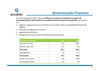 Reestruturação Financeira
Em 19 de setembro de 2007, a Eucatex ratificou com sucesso o resultado do seu plano de      
recuperação judicial, apresentado na Assembléia Geral de Credores de outubro/06, que consistiu 
em:
a) dação em pagamento de terras e florestas sem, contudo, afetar a sustentabilidade florestal do 
negócio;negócio;
b) conversão de debêntures em capital;
c) pagamento em dinheiro, e
d) alongamento em até 10 anos do endividamento remanescente
Endividamento (R$ MM) 3T07  3T06
Dívida de Curto Prazo 31 6 366 1
) g
Dívida de Curto Prazo 31,6  366,1
Dívida de Longo Prazo 71,5  0,1
Dívida Bruta 103,1  366,1
Disponibilidades 4,5  5,7
Dívida Líquida 98,7 360,4
% dívida de curto prazo 32% 102%
Dívida Líquida / EBITDA 1,0  6,0
11
 