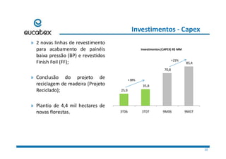 Investimentos ‐ Capex
» 2 novas linhas de revestimento» 2 novas linhas de revestimento
para acabamento de painéis
baixa pressão (BP) e revestidos
Finish Foil (FF); +21%
Investimentos (CAPEX) R$ MM
Finish Foil (FF);
» Conclusão do projeto de
70,8 
85,4 
+38%
21%
p j
reciclagem de madeira (Projeto
Reciclado); 25,9 
35,8 
+38%
» Plantio de 4,4 mil hectares de
novas florestas. 3T06 3T07 9M06 9M07
10
 