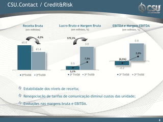 CSU.Contact / Credit&Risk


     Receita Bruta          Lucro Bruto e Margem Bruta     EBITDA e Margem EBITDA
        (em milhões)                (em milhões, %)              (em milhões, %)


                 -9,2%           572,3%
                                                                           0.8
     45.6
                                               3.0
                41.4
                                                                            2,0%

                                               7,9%           (0,5%)
                                   0.5
                                                               -0.2
                                   1,1%
     3ºTri/08   3ºTri/09           3º Tri/08   3º Tri/09      3º Tri/08   3º Tri/09




      Estabilidade dos níveis de receita;

      Renegociação de tarifas de comunicação diminui custos das unidade;

      Evoluções nas margens bruta e EBITDA.



                                                                                      88
 