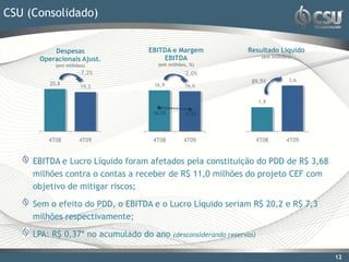 CSU (Consolidado)


          Despesas               EBITDA e Margem                  Resultado Líquido
      Operacionais Ajust.            EBITDA                              (em milhões)
           (em milhões)             (em milhões, %)
                    -7,2%                     -2,0%
                                                                   89,5%            3,6
         20,8                      16,9        16,6
                     19,3

                                                                        1,9

                                   16,1%      15,9%




        4T08        4T09           4T08       4T09                      4T08       4T09


     EBITDA e Lucro Líquido foram afetados pela constituição do PDD de R$ 3,68
     milhões contra o contas a receber de R$ 11,0 milhões do projeto CEF com
     objetivo de mitigar riscos;

     Sem o efeito do PDD, o EBITDA e o Lucro Líquido seriam R$ 20,2 e R$ 7,3
     milhões respectivamente;

     LPA: R$ 0,37* no acumulado do ano     (desconsiderando reservas)


                                                                                          12
 
