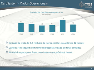 CardSystem – Dados Operacionais

                        Emissão de Cartões na Base da CSU
                                   (em milhões)

                                                        2,4

               1,7      1,6
                                                  1,4          1,5
                                  1,3




              3T08      4T08      1T09        2T09      3T09   4T09




     Emissão de mais de 6,5 milhões de novos cartões nos últimos 12 meses;

     Cartões Flex seguem com forte representatividade do total emitido;

     Ainda há espaço para forte crescimento nos próximos meses.




                                                                             4
 