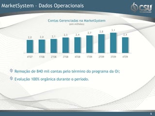 MarketSystem – Dados Operacionais

                         Contas Gerenciadas na MarketSystem
                                        (em milhões)

                                                                     3,1
                                                       2,7    2,8
                                  2,3        2,4                            2,4
            2,0   2,0      2,1




           4T07   1T08    2T08   3T08       4T08       1T09   2T09   3T09   4T09




     Remoção de 840 mil contas pelo término do programa da Oi;

     Evolução 100% orgânica durante o período.




                                                                                   5
 