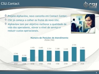 CSU.Contact


    Projeto Alphaview, novo conceito em Contact Center;
    CSU já começa a colher os frutos do novo site;
    Alphaview tem por objetivo melhorar a qualidade de
    vida dos operadores, elevar o nível de serviço e
    reduzir custos operacionais.

                         Número de Posições de Atendimento
                                         (Fonte: CSU)

                                                                        3.934
                         3.476   3.445                                          3.494
                                            3.314       3.288   3.238

         2.546
                 2.218




         4T07    1T08    2T08    3T08       4T08        1T09    2T09    3T09    4T09




                                                                                        6
 