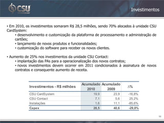 Investimentos


• Em 2010, os investimentos somaram R$ 28,5 milhões, sendo 70% alocados à unidade CSU
CardSystem:
     • desenvolvimento e customização da plataforma de processamento e administração de
     cartões;
     • lançamento de novos produtos e funcionalidades;
     • customização do software para receber os novos clientes.

• Aumento de Investimentos - R$ milhões
               25% nos investimentos da unidade 4T10Contact:
                                                 CSU       4T09       ∆%        3T10
     • implantação CardSystem a operacionalização dos novos contratos; 7,7%
              CSU das PAs para                       5,8       5,4                   4,3
     • novos investimentos devem ocorrer em 2011 condicionados à assinatura de novos 1,9
              CSU Contact                            1,5       1,0      44,9%
     contratosInstalações
                e consequente aumento de receita.    0,3       2,8     -90,8%        0,2
             Capex                                 7,5         9,1     -18,1%             6,5


                                           Acumulado Acumulado
             Investimentos - R$ milhões                               ∆%
                                              2010      2009
             CSU CardSystem                       19,9        23,9    -16,8%
             CSU Contact                           7,1         5,6     25,2%
             Instalações                           1,6        11,1    -85,6%
             Capex                                28,5        40,6     -29,8%

                                                                                           11
 