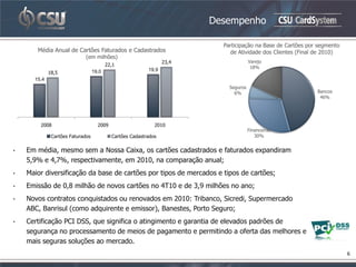 Desempenho

                                                                          Participação na Base de Cartões por segmento
       Média Anual de Cartões Faturados e Cadastrados                       de Atividade dos Clientes (Final de 2010)
                             (em milhões)
                                                                 23,4                 Varejo
                                         22,1                                          18%
                                                          19,9
             18,5                 19,0
      15,4
                                                                            Seguros
                                                                              6%                             Bancos
                                                                                                              46%




        2008                        2009                     2010
                                                                                      Financeiras
              Cartões Faturados            Cartões Cadastrados                           30%


•   Em média, mesmo sem a Nossa Caixa, os cartões cadastrados e faturados expandiram
    5,9% e 4,7%, respectivamente, em 2010, na comparação anual;
•   Maior diversificação da base de cartões por tipos de mercados e tipos de cartões;
•   Emissão de 0,8 milhão de novos cartões no 4T10 e de 3,9 milhões no ano;
•   Novos contratos conquistados ou renovados em 2010: Tribanco, Sicredi, Supermercado
    ABC, Banrisul (como adquirente e emissor), Banestes, Porto Seguro;
•   Certificação PCI DSS, que significa o atingimento e garantia de elevados padrões de
    segurança no processamento de meios de pagamento e permitindo a oferta das melhores e
    mais seguras soluções ao mercado.
                                                                                                                         6
 