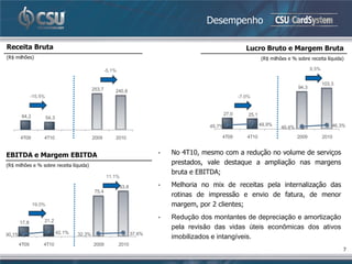 Desempenho

Receita Bruta                                                                                                  Lucro Bruto e Margem Bruta
(R$ milhões)                                                                                                           (R$ milhões e % sobre receita líquida)

                                                       -5,1%                                                                                   9,5%


                                                                                                                                                      103,3
                                               253,7                                                                                    94,3
                                                           240,8
               -15,5%                                                                                       -7,0%


                                                                                                     27,0       25,1
        64,2            54,3
                                                                                             45,7%                     49,9%                              46,3%
                                                                                                                                40,4%

        4T09        4T10                       2009        2010                                  4T09          4T10                     2009          2010


EBITDA e Margem EBITDA                                                        •   No 4T10, mesmo com a redução no volume de serviços
(R$ milhões e % sobre receita líquida)
                                                                                  prestados, vale destaque a ampliação nas margens
                                                                                  bruta e EBITDA;
                                                       11,1%

                                                               83,8           •   Melhoria no mix de receitas pela internalização das
                                                75,4
                                                                                  rotinas de impressão e envio de fatura, de menor
               19,0%                                                              margem, por 2 clientes;
                                                                              •   Redução dos montantes de depreciação e amortização
        17,8        21,2
                                                                                  pela revisão das vidas úteis econômicas dos ativos
30,1%                          42,1%   32,3%                          37,6%
                                                                                  imobilizados e intangíveis.
     4T09           4T10                       2009            2010
                                                                                                                                                              7
 