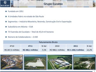 Grupo Eucatex
2
Fundada em 1951
4 Unidades Fabris no estado de São Paulo
Segmentos – Indústria Moveleira, Revenda, Construção Civil e Exportação
Subsidiária em Atlanta – EUA
73 Fazendas de Eucalipto – Total de 45,8 mil hectares
Número de Colaboradores – 2.430
Faturamento Bruto
4T10 4T11 % Var 2010 2011 % Var
R$ 267,3 milhões R$ 286,1 milhões 7,1% R$ 988,1 milhões R$ 1.108,3 milhões 12,2%
 