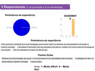 3 Responsáveis (1 no pré-teste e 2 no workshop)
Pertinência da experiência
Nota: 1- Muito difícil / 4 – Muito
fácil
GOANIMAT
E
Pertinência da experiência
Pontos fortes
 