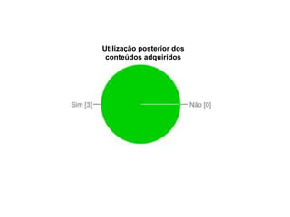Utilização posterior dos
conteúdos adquiridos
 