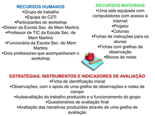 RECURSOS HUMANOS
Grupo de trabalho
Equipa do C2Ti
Participantes do workshop
Diretor da Escola Sec. de Mem Martins
Professor de TIC da Escola Sec. de
Mem Martins
Funcionária da Escola Sec. de Mem
Martins
Dois professores que acompanharam o
workshop
RECURSOS MATERIAIS
Uma sala equipada com
computadores com acesso à
internet
Projetor
Colunas
Fichas de instruções para os
alunos
Fichas com grelhas de
observação
Blocos de notas
ESTRATÉGIAS, INSTRUMENTOS E INDICADORES DE AVALIAÇÃO
Ficha de identificação inicial
Observações, com o apoio de uma grelha de observações e notas de
campo
Autoavaliação do trabalho produzido e o funcionamento do grupo
Questionários de avaliação final
Avaliação das narrativas produzidas através de uma grelha de
avaliação
 