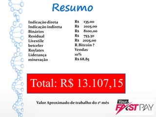 Resumo
R$ 135,00
R$ 2025,00
R$ 8100,00
R$ 753,30
R$ 2025,00
R.Bitcoin ?
Vendas
10%
R$ 68,85
Total: R$ 13.107,15
Valor Aproximado de trabalho do 1º mês
Indicação direta
Indicação indireta
Binários
Residual
Livestile
betceler
Roylates
Liderança
mineração
 