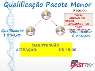 Qualificação Pacote Menor
10 CLIENTES
ATIVOS
(VOIP)
$ 250,00
TOTAL
ADESÃO: U$
250.00
ATIVAÇÃO.: U$
45.00
TOTAL: U$ 295,00
Qualificador
$ 250,00
Qualificador
$ 250,00
MANUTENÇÃO
ATIVAÇÃO: U$ 45.00
 