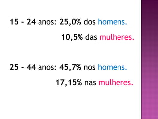 15 - 24 anos: 25,0% dos homens.
10,5% das mulheres.
25 - 44 anos: 45,7% nos homens.
17,15% nas mulheres.
 