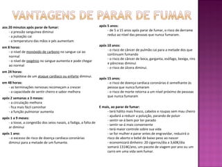 aos 20 minutos após parar de fumar:
- a pressão sanguínea diminui
- a pulsação cai
- a temperatura das mãos e pés aumentam
em 8 horas:
- o nível de monóxido de carbono no sangue cai ao
normal
- o nível de oxigénio no sangue aumenta e pode chegar
ao normal
em 24 horas:
- a hipótese de um ataque cardíaco ou enfarte diminui.
em 48 horas:
- as terminações nervosas recomeçam a crescer
- a capacidade de sentir cheiro e sabor melhora
após 2 semanas a 3 meses:
- a circulação melhora
- fica mais fácil caminhar
- a função pulmonar aumenta
após 1 a 9 meses:
- a tosse, a congestão dos seios nasais, a fadiga, a falta de
ar diminui
após 1 ano:
- o excesso de risco de doença cardíaca coronárias
diminui para a metade de um fumante.
após 5 anos:
- de 5 a 15 anos após parar de fumar, o risco de derrame
reduz ao nível das pessoas que nunca fumaram.
após 10 anos:
- o risco de câncer de pulmão cai para a metade dos que
continuam fumando
- o risco de câncer de boca, garganta, esófago, bexiga, rins
e pâncreas diminui
- o risco de úlcera diminui.
após 15 anos:
- o risco de doença cardíaca coronárias é semelhante às
pessoa que nunca fumaram
- o risco de morte retorna a um nível próximo de pessoas
que nunca fumaram
E mais, ao parar de fumar:
- terá hálito mais fresco, cabelos e roupas sem mau cheiro
- ajudará a reduzir a poluição, parando de poluir
- sentir-se-á bem por ter parado
- sentir-se-á mais conveniente
- terá maior controle sobre sua vida
- se for mulher e parar antes de engravidar, reduzirá o
risco de aborto e bebé de baixo peso ao nascer
- economizará dinheiro: 20 cigarros/dia a 3,60€/dia
somará 1314€/ano, um pacote de viagem por ano ou um
carro em uma vida sem fumar.
 
