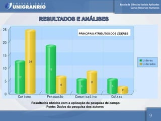 Escola de Ciências Sociais Aplicadas
                                                                    Curso: Recursos Humanos




Resultados obtidos com a aplicação de pesquisa de campo
         Fonte: Dados da pesquisa dos autores


                                                                                    9
 