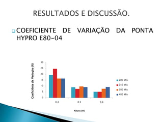  COEFICIENTE                                 DE      VARIAÇÃO        DA        PONTA
 HYPRO E80-04


                                   30
     Coeficiênte de Variação (%)




                                   25

                                   20

                                   15                                 200 kPa

                                   10                                 250 kPa

                                                                      300 kPa
                                    5
                                                                      400 kPa
                                    0

                                        0.4           0.5       0.6


                                                   Altura (m)
 