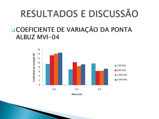  COEFICIENTE
            DE VARIAÇÃO DA PONTA
 ALBUZ MVI-04
                                    16

                                    14
      Coeficiênte de Variação (%)




                                    12

                                    10
                                                                  100 kPa
                                     8
                                                                  300 kPa
                                     6

                                     4                            1200 kPa

                                     2                            2500 kPa

                                     0

                                         0.4      0.5       0.6

                                               Altura (m)
 