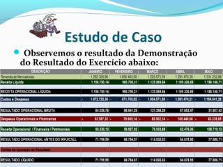 Estudo de Caso
 Observemos o resultado da Demonstração
do Resultado do Exercício abaixo:
 