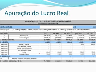 Apuração do Lucro Real
 