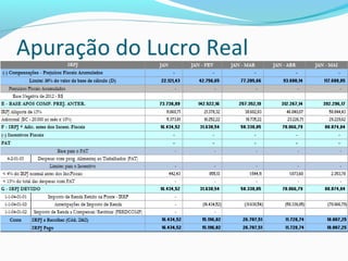 Apuração do Lucro Real
 