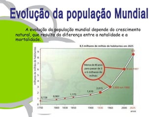 A evolução da população mundial depende do crescimento
natural, que resulta da diferença entre a natalidade e a
mortalidade.
 