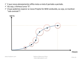 ü  E	
  que	
  nosso	
  planejamento	
  reﬂita	
  meta-­‐a-­‐meta	
  X	
  período-­‐a-­‐período.	
  
ü  Ou	
  seja,	
  a	
  famosa	
  curva	
  “S”.	
  
ü  O	
  que	
  podemos	
  esperar	
  se	
  nosso	
  Projeto	
  for	
  BEM	
  conduzido,	
  ou	
  seja,	
  se	
  manNver	
  
“sob	
  controle”?	
  

	
  	
  

META	
  

PRAZO	
  
2	
  December	
  2013	
  

Roberto	
  Bi*encourt	
  Rosa	
  
roberto@looplearn.com	
  

10	
  de	
  16	
  

 