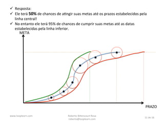 ü  Resposta:	
  
ü  Ele	
  terá	
  50%	
  de	
  chances	
  de	
  aNngir	
  suas	
  metas	
  até	
  os	
  prazos	
  estabelecidos	
  pela	
  
linha	
  central!	
  
ü  No	
  entanto	
  ele	
  terá	
  95%	
  de	
  chances	
  de	
  cumprir	
  suas	
  metas	
  até	
  as	
  datas	
  
estabelecidas	
  pela	
  linha	
  inferior.	
  
META	
  

	
  	
  

PRAZO	
  
2	
  December	
  2013	
  

Roberto	
  Bi*encourt	
  Rosa	
  
roberto@looplearn.com	
  

11	
  de	
  16	
  

 