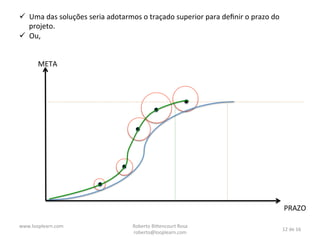 ü  Uma	
  das	
  soluções	
  seria	
  adotarmos	
  o	
  traçado	
  superior	
  para	
  deﬁnir	
  o	
  prazo	
  do	
  
projeto.	
  
ü  Ou,	
  

	
  	
  

META	
  

PRAZO	
  
2	
  December	
  2013	
  

Roberto	
  Bi*encourt	
  Rosa	
  
roberto@looplearn.com	
  

12	
  de	
  16	
  

 