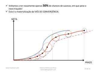 ü  Voltamos	
  a	
  ter	
  novamente	
  apenas	
  50%	
  de	
  chances	
  de	
  sucesso,	
  em	
  que	
  pese	
  o	
  
novo	
  traçado!	
  
ü  Esta	
  é	
  a	
  materialização	
  do	
  VIÉS	
  DE	
  CONVERGÊNCIA.	
  

	
  	
  

META	
  

PRAZO	
  
2	
  December	
  2013	
  

Roberto	
  Bi*encourt	
  Rosa	
  
roberto@looplearn.com	
  

15	
  de	
  16	
  

 