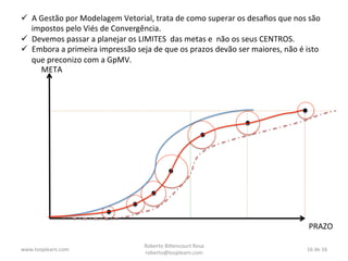 ü  A	
  Gestão	
  por	
  Modelagem	
  Vetorial,	
  trata	
  de	
  como	
  superar	
  os	
  desaﬁos	
  que	
  nos	
  são	
  
impostos	
  pelo	
  Viés	
  de	
  Convergência.	
  
ü  Devemos	
  passar	
  a	
  planejar	
  os	
  LIMITES	
  	
  das	
  metas	
  e	
  	
  não	
  os	
  seus	
  CENTROS.	
  
ü  Embora	
  a	
  primeira	
  impressão	
  seja	
  de	
  que	
  os	
  prazos	
  devão	
  ser	
  maiores,	
  não	
  é	
  isto	
  
que	
  preconizo	
  com	
  a	
  GpMV.	
  
META	
  

	
  	
  

PRAZO	
  
2	
  December	
  2013	
  

Roberto	
  Bi*encourt	
  Rosa	
  
roberto@looplearn.com	
  

16	
  de	
  16	
  

 