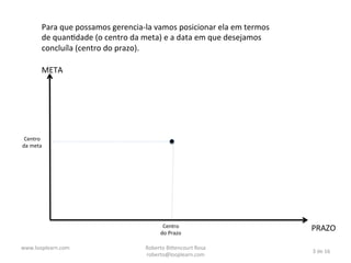 Para	
  que	
  possamos	
  gerencia-­‐la	
  vamos	
  posicionar	
  ela	
  em	
  termos	
  
de	
  quanNdade	
  (o	
  centro	
  da	
  meta)	
  e	
  a	
  data	
  em	
  que	
  desejamos	
  
concluíla	
  (centro	
  do	
  prazo).	
  
META	
  

Centro	
  
da	
  meta	
  

Centro	
  
do	
  Prazo	
  
2	
  December	
  2013	
  

Roberto	
  Bi*encourt	
  Rosa	
  
roberto@looplearn.com	
  

PRAZO	
  
3	
  de	
  16	
  

 