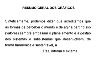 RESUMO GERAL DOS GRÁFICOS 