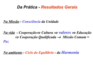 Da Prática -  Resultados   Gerais   Na Missão  -  Consciência  da Unidade Na vida   - Cooperação   Cultura     valores     Educação    Cooperação Qualificada     Missão Comum =  Paz No ambiente  -  Ciclo do   Equilíbrio  - da  Harmonia 