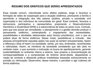 RESUMO DOS GRÁFICOS QUE SERÃO APRESENTADOS Essa missão comum, vislumbrada como efeitos públicos, exige e favorece a formação de redes de cooperação para a atuação sistêmica, priorizando a família e permitindo a integração dos três setores (público, privado e sociedade civil organizada) e dos indivíduos da comunidade em geral. Esse contexto, favorece a democracia, participativa e representativa, propiciando o Desenvolvimento Harmônico e Sustentável (DHS) e a sobrevivência de todos os seres vivos. Contudo, para que isso possa ser consolidado, o planejamento e a gestão deverão produzir o pensamento sistêmico, contemplando o mapeamento das necessidades, possibilidades e atividades relacionadas ao(s) foco(s) prioritário(s), com o que se poderá atuar de forma sistêmica. Desse modo, possibilita-se a inclusão  das pessoas principalmente naquelas ações nas quais se sentem entusiasmadas, fazem a diferença (‘slice of heart’) na sociedade, sendo, por isso, lembradas, reconhecidas e valorizadas. Assim, os membros da sociedade constatarão que são úteis no contexto maior, o que aumenta a motivação na busca de aperfeiçoamento, gerando sustentabilidade no ambiente interno e externo. Isso propicia a conscientização da corresponsabilidade e a compreensão do binômio dever-direito, despertando a noção de contexto e afastando práticas imediatistas baseadas exclusivamente na punição ou vitimização. Desenvolve, dessa maneira, o perceber e agir (valores) de forma sistêmica. 