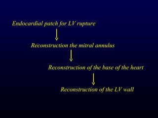 Endocardial patch for LV rupture


       Reconstruction the mitral annulus


             Reconstruction of the base of the heart


                  Reconstruction of the LV wall
 
