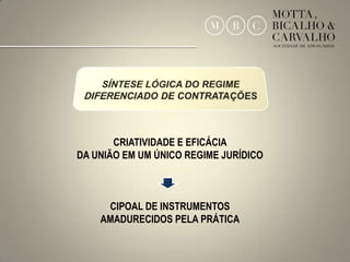 CRIATIVIDADE E EFICÁCIA
DA UNIÃO EM UM ÚNICO REGIME JURÍDICO



     CIPOAL DE INSTRUMENTOS
    AMADURECIDOS PELA PRÁTICA

                                       11
 