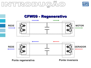 CFW09 - RegenerativoCFW09 - Regenerativo
MOTORREDE
GERADORREDE
Ponte regenerativa Ponte inversora
 