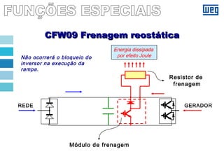 CFW09 Frenagem reostáticaCFW09 Frenagem reostática
Energia dissipada
por efeito Joule
Módulo de frenagem
Resistor de
frenagem
GERADORREDE
Não ocorrerá o bloqueio do
inversor na execução da
rampa.
 