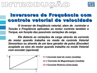 Inversores de Frequência comInversores de Frequência com
controle vetorial de velocidadecontrole vetorial de velocidade
O inversor de freqüência vetorial, alem de controlar aO inversor de freqüência vetorial, alem de controlar a
Tensão e Freqüência aplicadas ao motor controla também oTensão e Freqüência aplicadas ao motor controla também o
Torque, em função das possíveis variações de carga.Torque, em função das possíveis variações de carga.
Ele detecta as variações de carga através da correnteEle detecta as variações de carga através da corrente
do motor quando trabalha no modo de controle Vetorialdo motor quando trabalha no modo de controle Vetorial
Sensorless ou através de um taco gerador de pulso (Encoder)Sensorless ou através de um taco gerador de pulso (Encoder)
acoplado ao eixo do motor quando trabalha no modo Vetorialacoplado ao eixo do motor quando trabalha no modo Vetorial
com encoder (opcional)com encoder (opcional)
I1 = Corrente total do motor (medida)= Corrente total do motor (medida)
Im = Corrente de Magnetização (medida)= Corrente de Magnetização (medida)
I2 = Corrente Rotórica (Calculada)= Corrente Rotórica (Calculada)
 