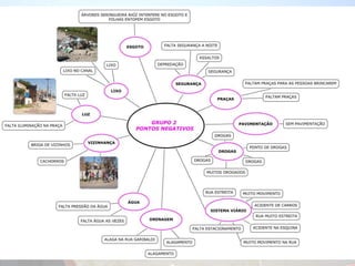 NEGATIVOSProgramaSOCIOTIC