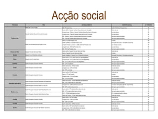 Acção social
FREGUESIA IPSS ESTABELECIMENTO RESPOSTA SOCIAL N.º UTENTES
APPACDM - Viana Castelo CAO - Ponte de Lima Centro Actividades Ocupacionais 26
Centro de Dia - Casa de Caridade Nossa Senhora da Conceição Centro de dia 10
Lar para Idosos - Refoios - Casa de Caridade Nossa Senhora da Conceição Lar para idosos 28
Lar para Idosos - Casa de Caridade Nossa Senhora da Conceição Lar para idosos 66
SAD - Refoios - Casa de Caridade Nossa Senhora da Conceição Serviço de apoio domiciliário 15
SAD - Casa de Caridade Nossa Senhora da Conceição Serviço de apoio domiciliário 40
Creche - SCM de Ponte de Lima Creches 96
Jardim de Infância - SCM de Ponte de Lima Educação Pré-escolar - Actividades educativas 100
Lar para Crianças e Jovens - S. JOSÉ - SCM de Ponte de Lima Lar crianças e jovens 33
Lar para Idosos - SCM de Ponte de Lima Lar para idosos 85
SAD - SCM de Ponte de Lima Serviço de apoio domiciliário 11
Centro de Dia - Casa do Povo de Vitorino de Piães Centro de dia 35
Creche - Casa do Povo de Vitorino de Piães Creches 30
Gandra Casa do Povo S. Martinho da Gandra Jardim de Infância - Casa do Povo S. Martinho da Gandra Educação Pré-escolar - Actividades educativas 95
Centro de Dia - CP S. Julião Freixo (Lar Casa Magalhães) Centro de dia 8
Lar para Idosos - CP S. Julião Freixo (Lar Casa Magalhães) Lar para idosos 10
SAD - CP S. Julião Freixo (Lar Casa Magalhães) Serviço de apoio domiciliário 20
Calheiros Centro Paroquial e Social de Calheiros SAD - CPS de Calheiros Serviço de apoio domiciliário 25
Centro de Convívio - CPS de Fontão Centro de convívio 20
Lar para Idosos - CPS de Fontão Lar para idosos 19
SAD - CPS de Fontão Serviço de apoio domiciliário 32
Centro de Dia - CPS de Fornelos Centro de dia 12
Creche - CPS de Fornelos Creches 33
Lar para Idosos - CPS de Fornelos Lar para idosos 11
SAD - CPS de Fornelos Serviço de apoio domiciliário 34
Centro de Convívio - CPS de Rebordões de Santa Maria Centro de convívio 10
SAD - CPS de Rebordões de Santa Maria Serviço de apoio domiciliário 20
Lar para Idosos - CPS de Santa Cruz do Lima Lar idosos c/dif positiva (até 20% dependentes) 8
SAD - CPS de Santa Cruz do Lima Serviço de apoio domiciliário 11
Centro de Dia - CPS de Santa Maria Beiral do Lima Centro de dia 15
SAD - CPS de Santa Maria Beiral do Lima Serviço de apoio domiciliário 39
CATL - CPS de Santa Maria dos Anjos ATL c/ extensão horário s/ almoço 60
Centro de Convívio - CPS de Santa Maria dos Anjos Centro de convívio 20
Centro de Dia - CSP da Correlhã Centro de dia 15
Lar para Idosos - CSP da Correlhã Lar para idosos 22
SAD - CSP da Correlhã Serviço de apoio domiciliário 30
Arcozelo Centro Paroquial e Social de Arcozelo Centro de Convívio - CSP de Arcozelo Centro de convívio 30
Centro de Dia - CSP de São Martinho da Gandra Centro de dia 30
Lar para Idosos - CSP de São Martinho da Gandra Lar para idosos 27
SAD - CSP de São Martinho da Gandra Serviço de apoio domiciliário 30
Ponte de Lima
Casa de Caridade Nossa Senhora da Conceição
Santa Casa da Misericórdia de Ponte de Lima
Vitorino dos Piães Casa do Povo de Vitorino de Piães
Freixo Casa do Povo S. Julião Freixo
Fontão Centro Paroquial e Social de Fontão
Fornelos Centro Paroquial e Social de Fornelos
Rebordões (Santa Maria)
Centro Paroquial e Social de Rebordões de Santa Maria
Centro Paroquial e Social de Santa Cruz do Lima
Gandra Centro Paroquial e Social de São Martinho da Gandra
Beiral do Lima
Centro Paroquial e Social de Santa Maria Beiral do Lima
Centro Paroquial e Social de Santa Maria dos Anjos
Correlhã Centro Paroquial e Social da Correlhã
 